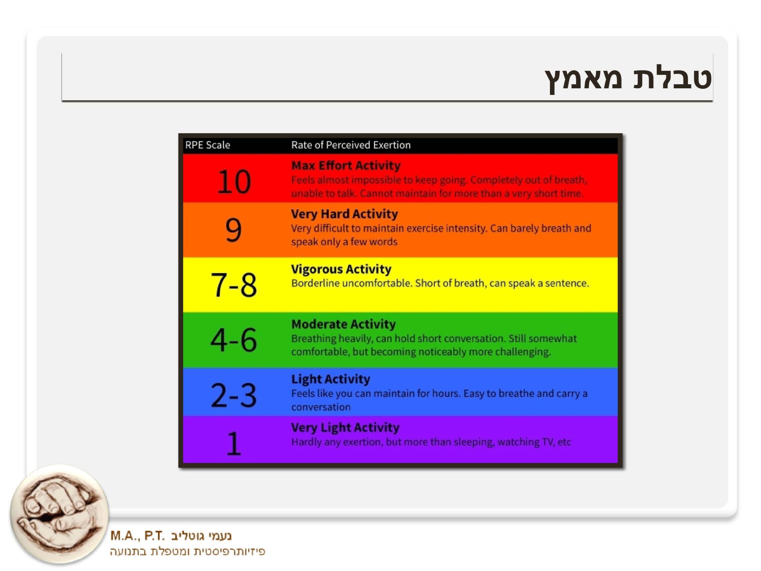 טבלת מאמץ